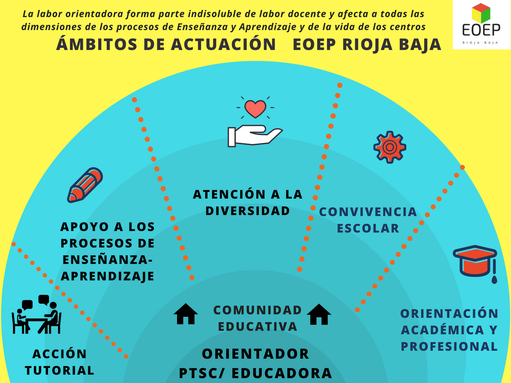 La importancia del networking en Oposiciones Secundaria de Orientación Educativa