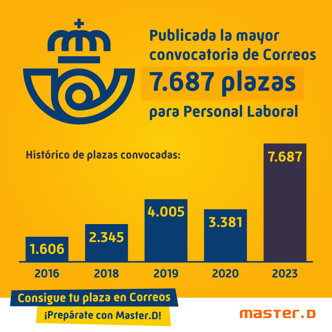 Los cambios en convocatorias de oposiciones a Correos