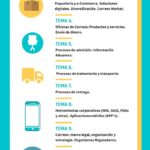 Material de estudio para oposiciones de Correos