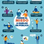 Mejores Técnicas de Exposición Oral para Oposiciones Secundaria Administración de Empresas