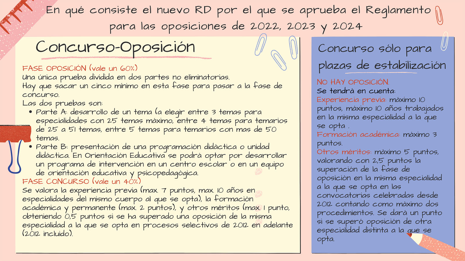 Novedades en la normativa para Oposiciones Primaria: Maestros de Primaria