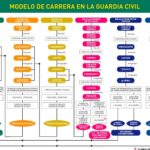 Opciones de Carrera Profesional dentro de la Guardia Civil