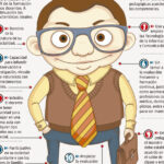 Perfil del docente inclusivo características y habilidades esenciales