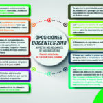 Preguntas frecuentes sobre Oposiciones Primaria: Maestros de Primaria