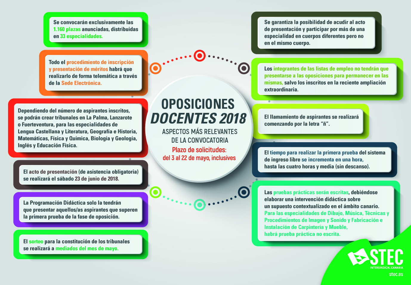 Preguntas frecuentes sobre Oposiciones Primaria: Maestros de Primaria