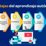 Pros y contras del autoaprendizaje para la Prueba de Acceso a Grado Superior
