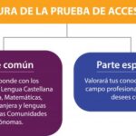 Prueba de Acceso a Grado Superior: uso de aplicaciones educativas