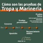 Pruebas de ingreso al ejército requisitos y procedimientos