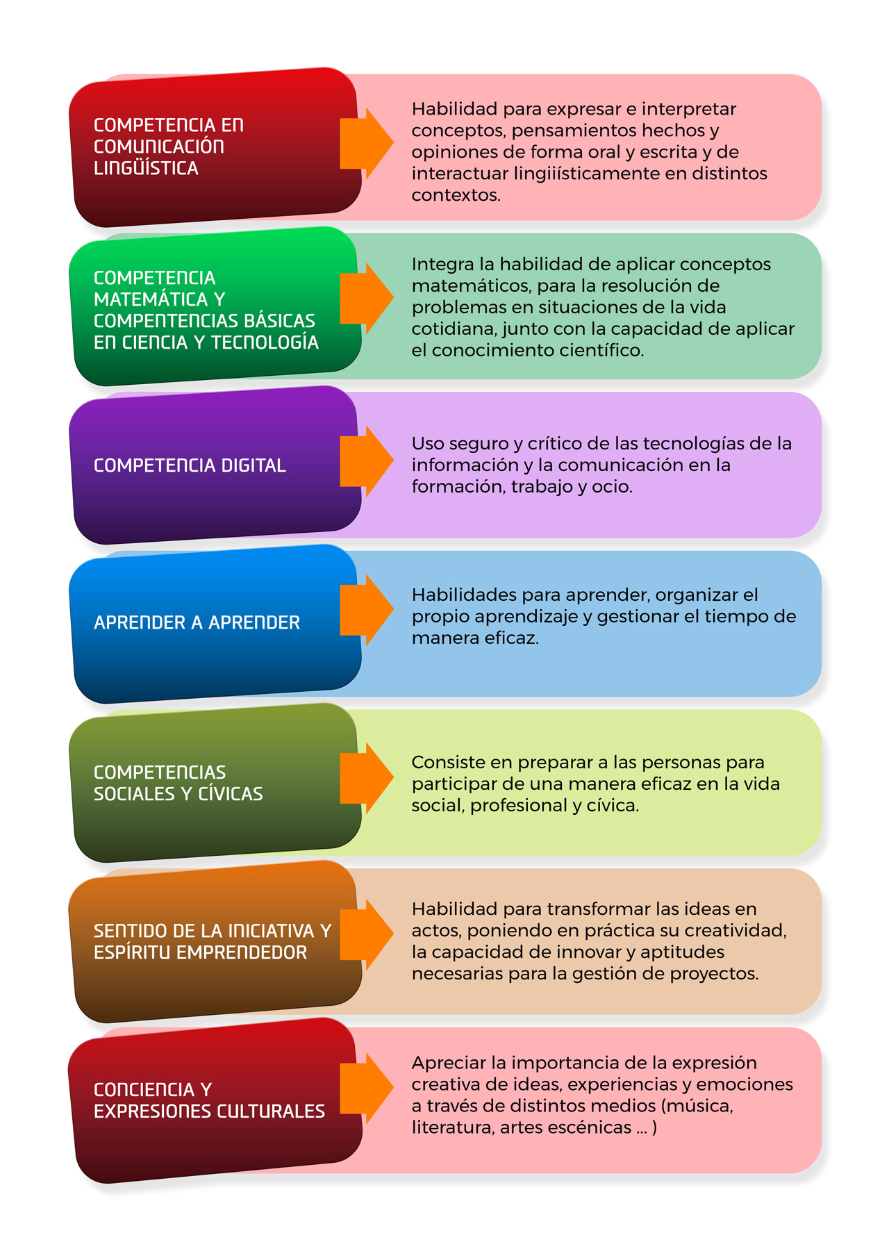 ¿Qué competencias se valoran en Oposiciones Secundaria de Orientación Educativa?