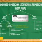 Qué esperar del día de examen de oposiciones de Biología y Geología en Secundaria