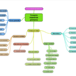 ¿Qué estudiar para el temario de Oposiciones Primaria: Maestros de Primaria?