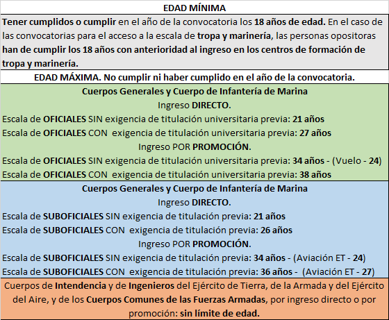 Qué hacer después de aprobar las oposiciones de Oficiales del Ejército