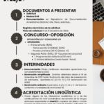 ¿Qué saber sobre la convocatoria de Oposiciones Secundaria Física y Química?