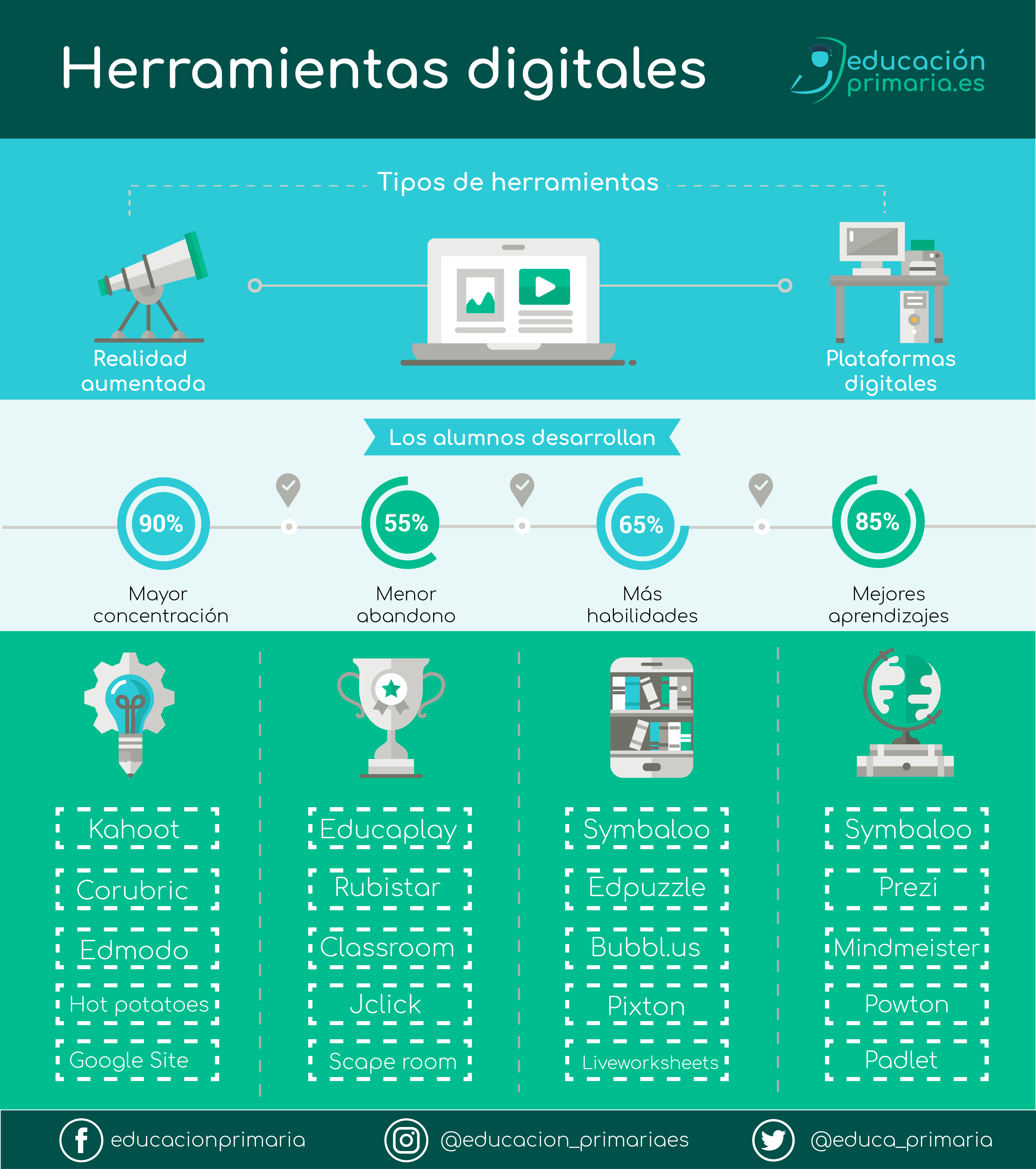 Recursos online para estudiar Oposiciones Primaria: Maestros de Primaria