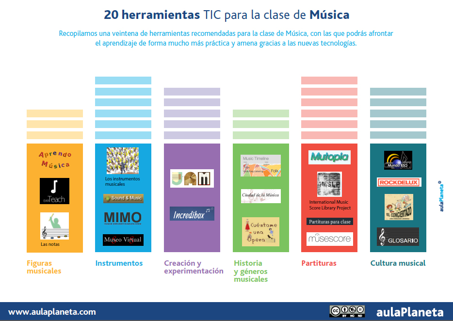 Recursos Tecnológicos para Oposiciones de Maestros de Educación Musical