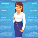 Requisitos esenciales para Maestros de Primaria en Oposiciones Primaria