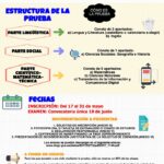 Requisitos para Presentarse a la Prueba de Acceso a Grado Medio