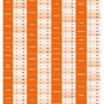 Revisión de notas y recursos en oposiciones de Correos