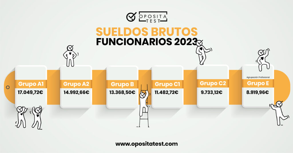 Salario de un C1 en un ayuntamiento conoce los detalles
