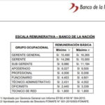 Salario de un cajero de ventanilla cuánto gana