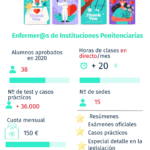 Salidas Profesionales tras Aprobar las Oposiciones de Enfermería Instituciones Penitenciarias