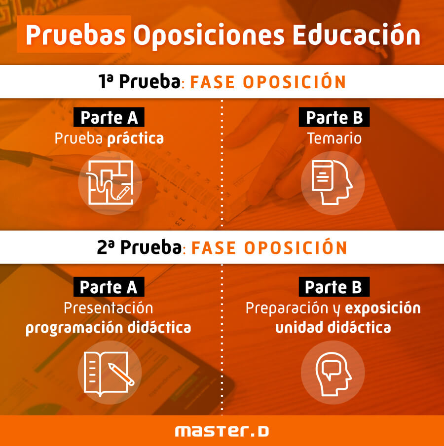 Simulacros para preparar Oposiciones Primaria: Maestros de Primaria