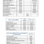 Sueldo de un mando intermedio en Adif cuánto se paga