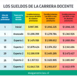 Sueldo de un profesor de educación física cuánto se gana