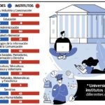 Sueldo de un psicólogo en España datos actualizados