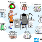 Técnicas de estudio efectivas para opositores de Maestros de Inglés en Oposiciones Primaria