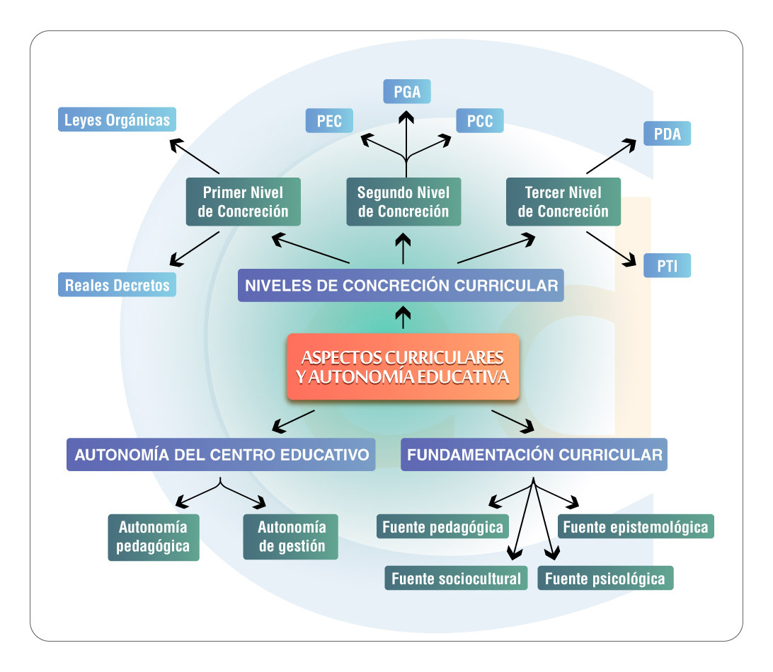 Técnicas de estudio inverso aplicadas a Oposiciones Secundaria de Orientación Educativa