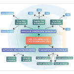 Técnicas de Estudio para Oposiciones Inglés Secundaria