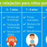 Técnicas de Relajación para Oposiciones Primaria de Pedagogía Terapéutica