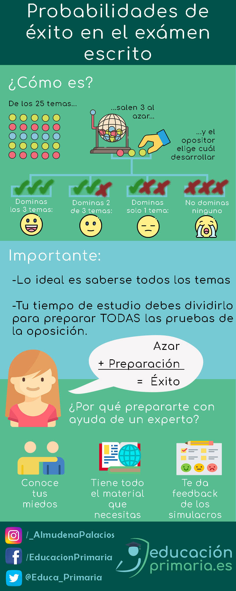 Testimonios de éxito en Oposiciones Primaria: Maestros de Primaria